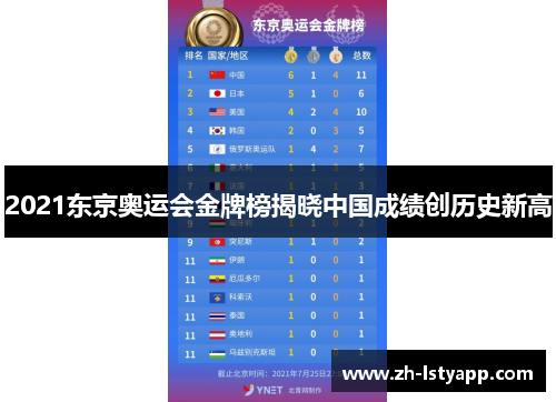 2021东京奥运会金牌榜揭晓中国成绩创历史新高 2021东京奥运会金牌榜揭晓中国成绩创历史新高