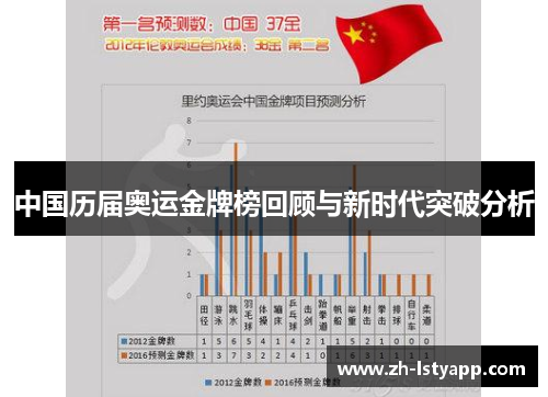 中国历届奥运金牌榜回顾与新时代突破分析