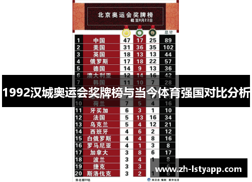 1992汉城奥运会奖牌榜与当今体育强国对比分析