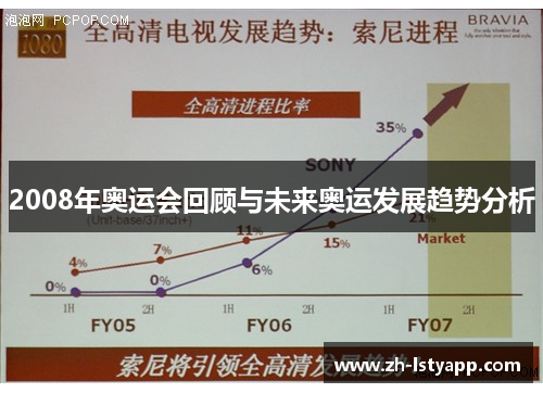 2008年奥运会回顾与未来奥运发展趋势分析